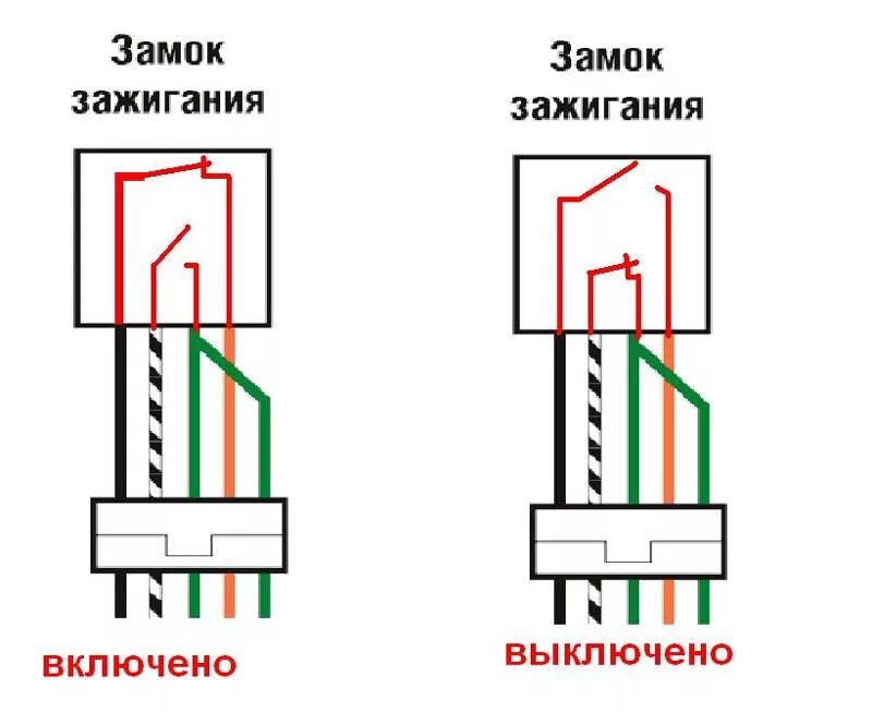 Подключение замка зажигания альфа Ответы Mail.ru: Как заглушить скутер если нет замка зажигания? скутер дио 18