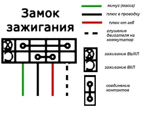 Подключение замка зажигания альфа Всем привет. Собираю новый мопед с коробки столкнулся с проблемой, после сборки 