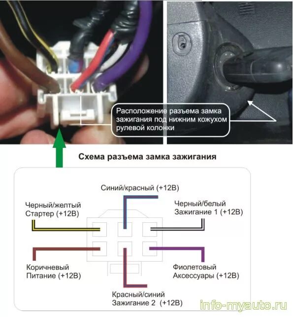 Подключение замка зажигания двигателя лифан Автозапуск на лифан х 60 - КарЛайн.ру