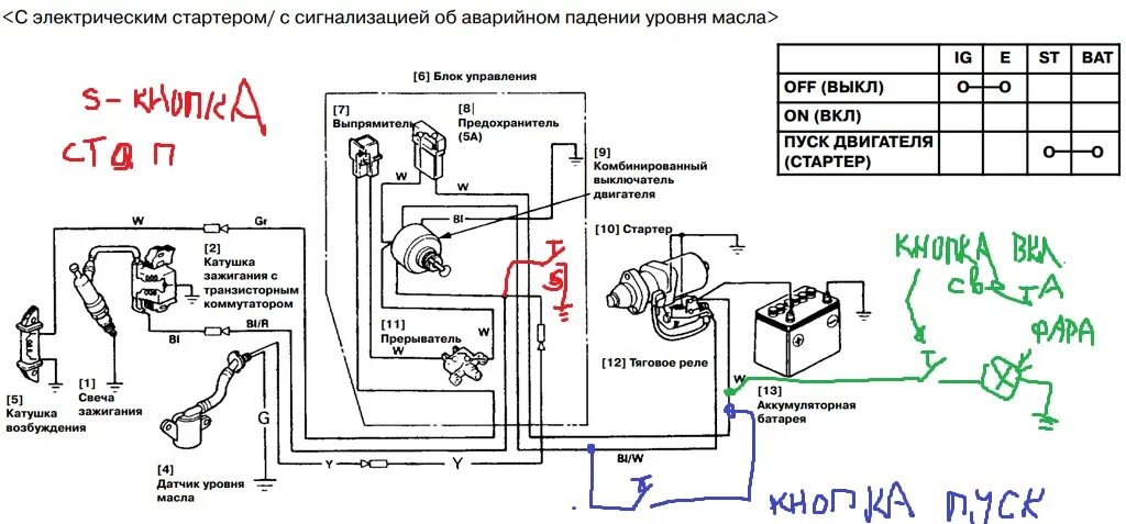 Подключение замка зажигания двигателя лифан Как подключить стартер на мотособаке - фото - АвтоМастер Инфо