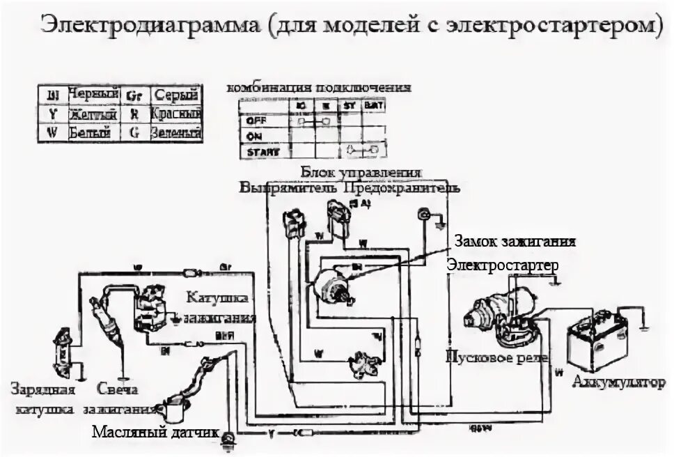 Подключение замка зажигания двигателя лифан Момент затяжки основных болтов двигателя LIFAN моделей LF160F, LF168F, LF168F-2,