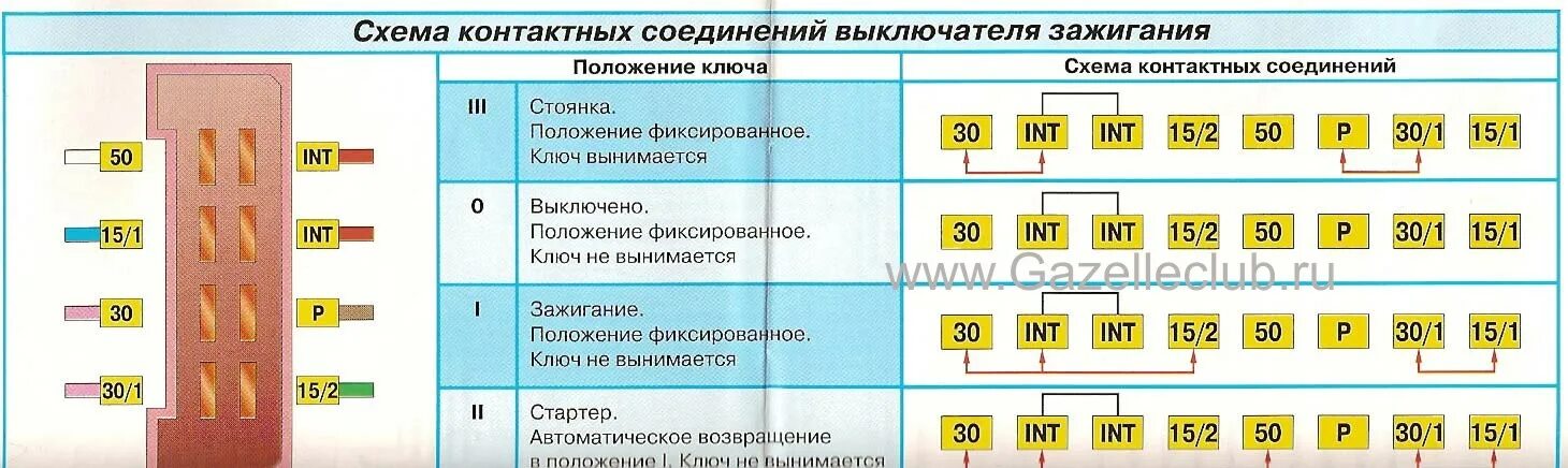 Подключение замка зажигания газель 5 контактов Замок зажигания. - Страница 2 - Электрооборудование - Клуб Газелистов