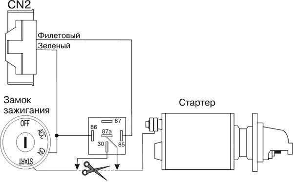 Подключение замка зажигания к стартеру SCHER-KHAN MAGICAR III - руководство по установке