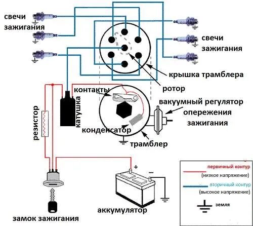 Подключение замка зажигания мтз Замена вакуума трамблера (Что такое трамблер в автомобиле, из чего состоит, прин