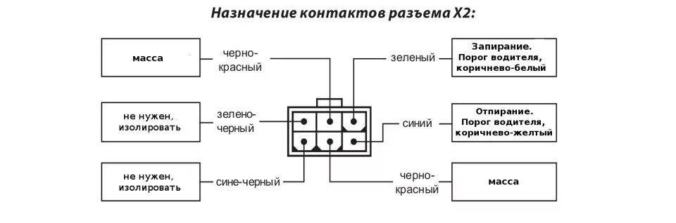 Перебираем контакты на замке зажигания - Nissan Avenir (2G), 2 л, 1998 года свои