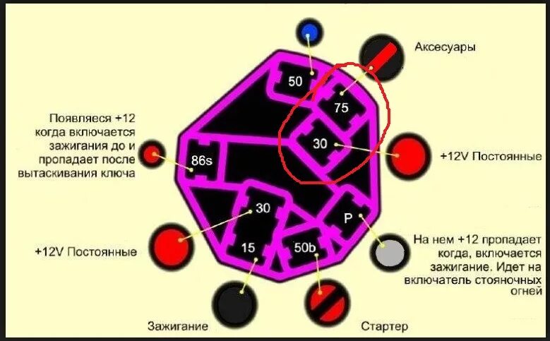 Подключение замка зажигания шкода октавия а5 Парни HELP HELP - Skoda Octavia A4 Mk1, 1,6 л, 2008 года поломка DRIVE2