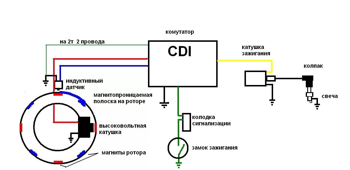 Подключение замка зажигания скутера Нет искры с катушки зажигания - возможные причины - DRIVE2