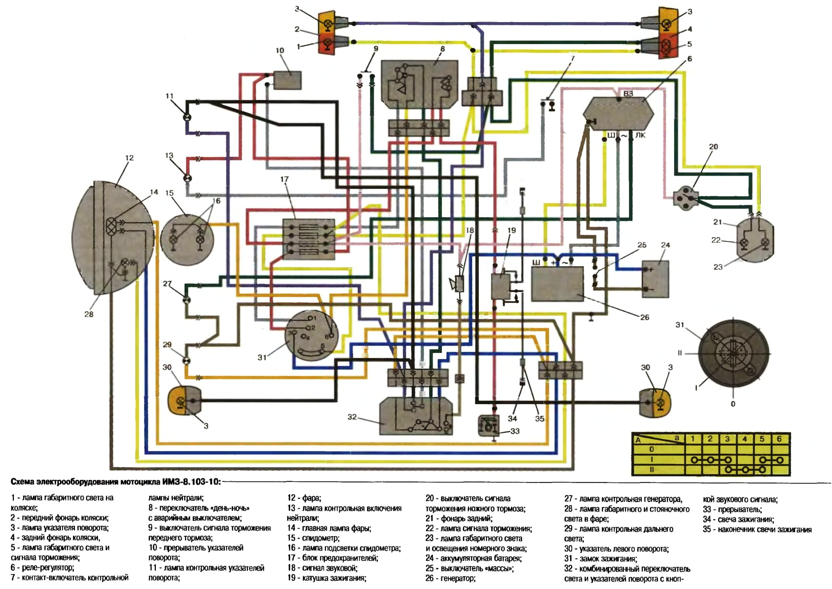 Tell me how to connect the ignition lock on the Ural motorcycle 2021 Любители Мо