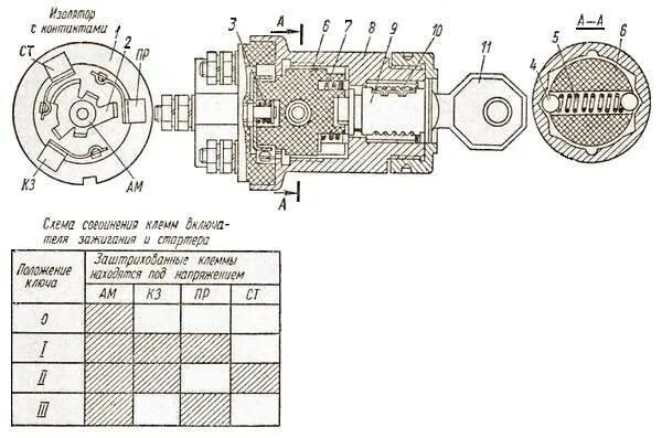 Подключение замка зажигания урал 4320 Замок зажигания уаз 469 схема подключения проводов старого образца