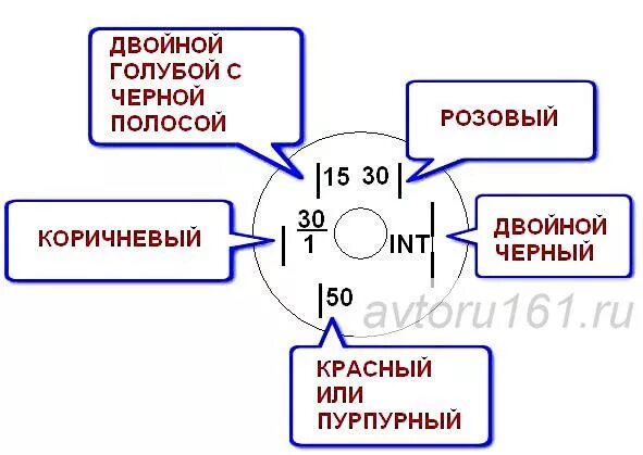 Подключение замка зажигания ваз 2107 Установка ЭУР - Lada 210740, 1,6 л, 2007 года своими руками DRIVE2