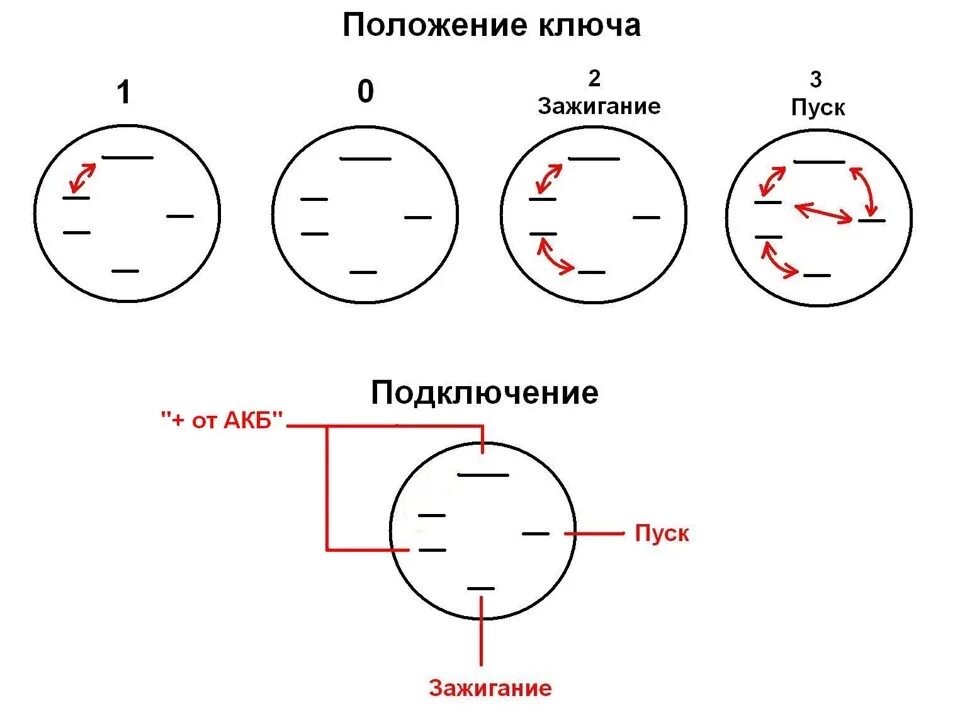 Подключение замка зажигания ваз 2107 карбюратор Замок зажигания от ВАЗ-2107 - УАЗ 3741, 2,4 л, 1987 года тюнинг DRIVE2