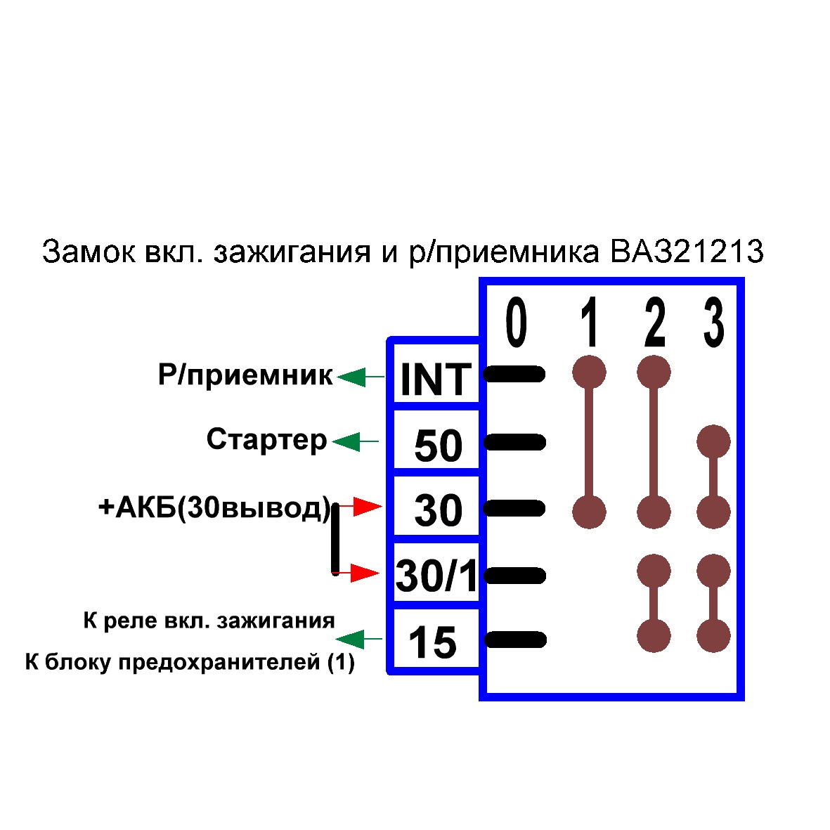 Подключение замка зажигания ваз 21213 Схема электрооборудования ВАЗ21213.Включение замка зажигания. - Lada 4x4 3D, 1,7