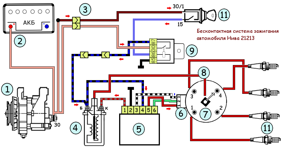 Подключение замка зажигания ваз 21213 нива Схема системы зажигания карбюраторного двигателя Нива 21213