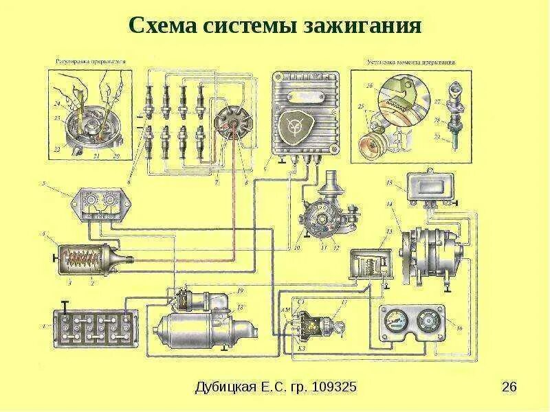 Подключение замка зажигания зил 130 Система зажигания газ 53 58 фото - KubZap.ru