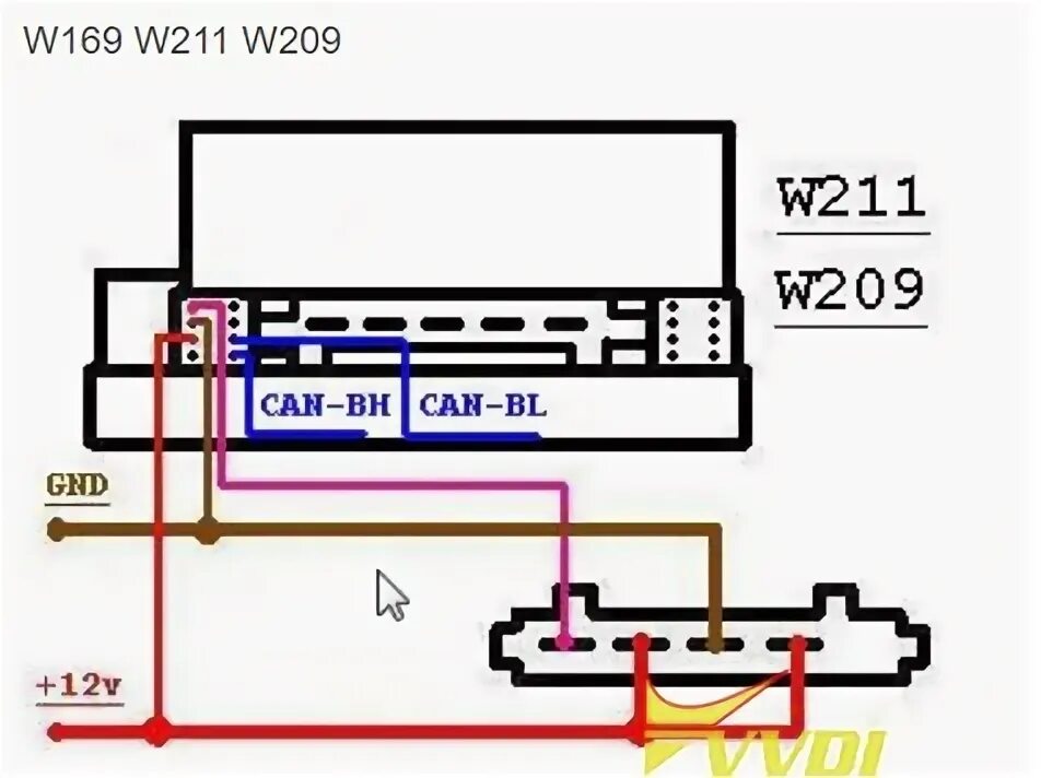 Mercedes Benz All EIS EZS Pinouts for Table Connection