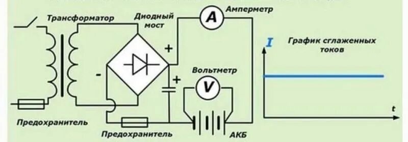 Подключение зарядного диодного моста зарядного устройства Зарядное устройство для аккумуляторной батареи: схема для сборки своими руками