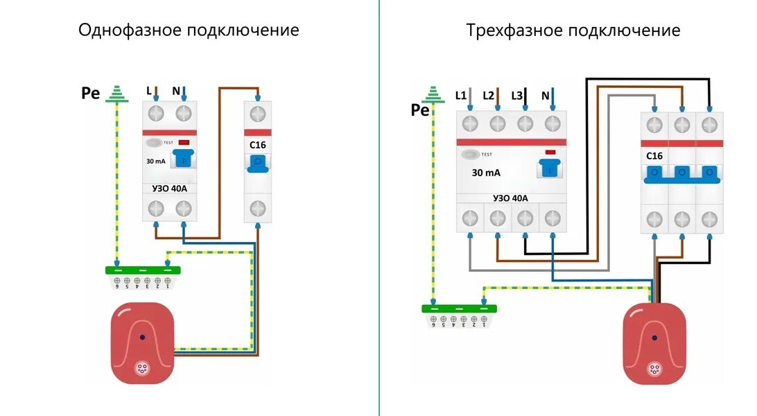 Подключение зарядного устройства для электромобиля База знаний - Электрические зарядные станции и системы