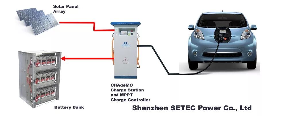 Подключение зарядного устройства для электромобиля 50 Киловатт Солнечный Mppt Высокоэффективное Зарядное Устройство Постоянного Ток