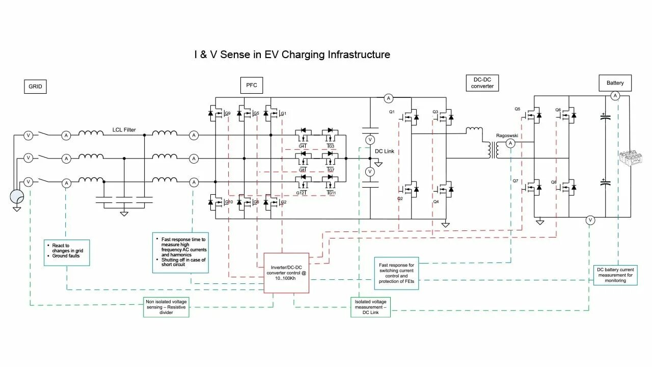 Подключение зарядного устройства для электромобиля Technology Enablers for Faster, Safer, High-Efficiency EV chargers - Industry Ar