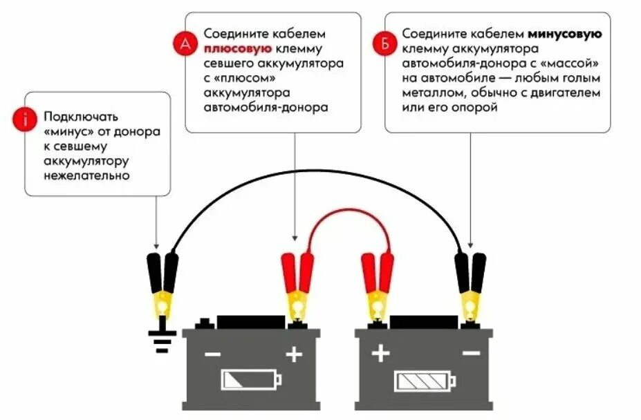 Подключение зарядного устройства к аккумулятору автомобиля Пусковое устройство для авто, он же Джампер, он же Бустер, он же ваш спаситель! 