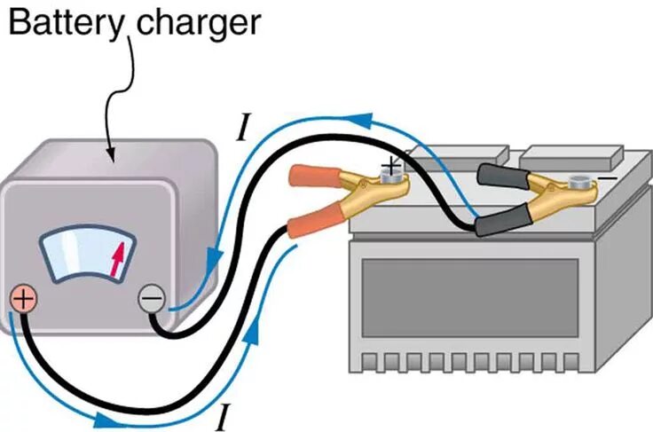 Подключение зарядного устройства к аккумулятору автомобиля Pin su Recondition Batteries