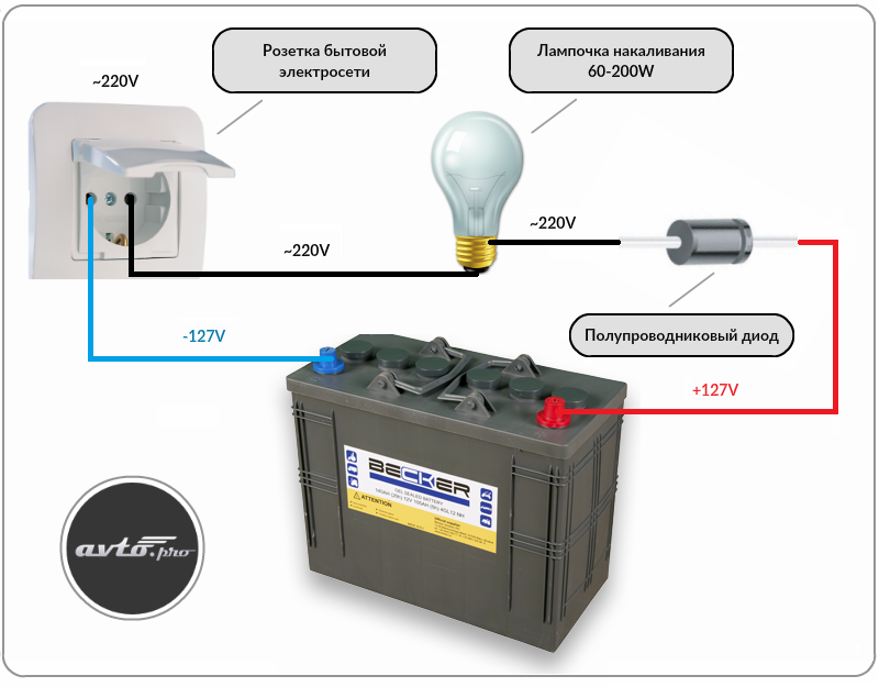 Подключение зарядного устройства к аккумулятору автомобиля последовательность Зарядка аккумулятора: методики и полезные советы (видео) avto.pro News Дзен