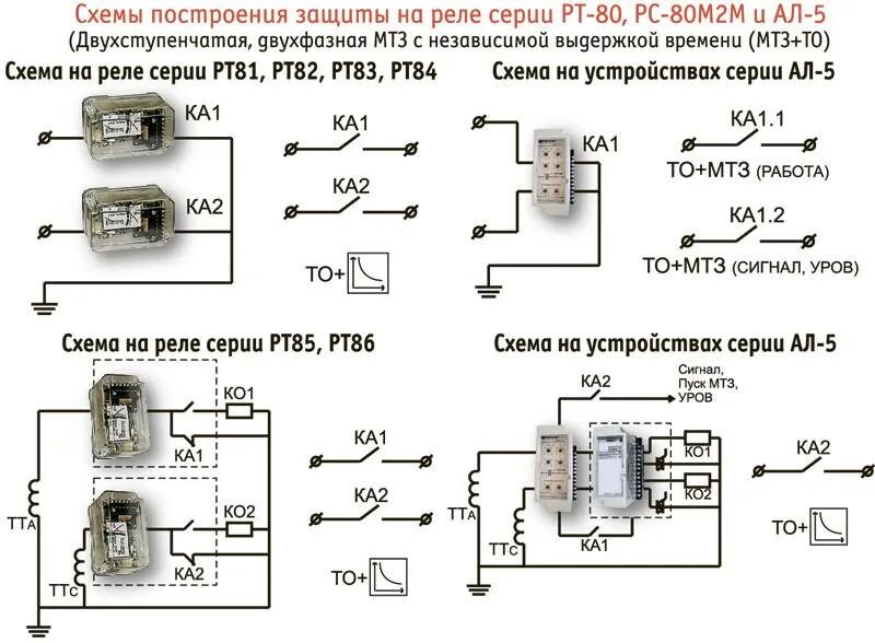 Подключение защитного реле Схема подключения реле: устройство, применение, правила выбора и подключения рел