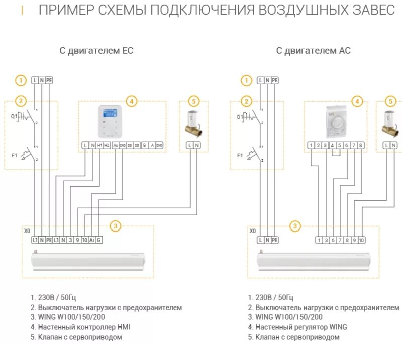 Подключение завесы kvc b10e6 01 без контроллера Автоматика для воздушных завес Wing в наличии и под заказ