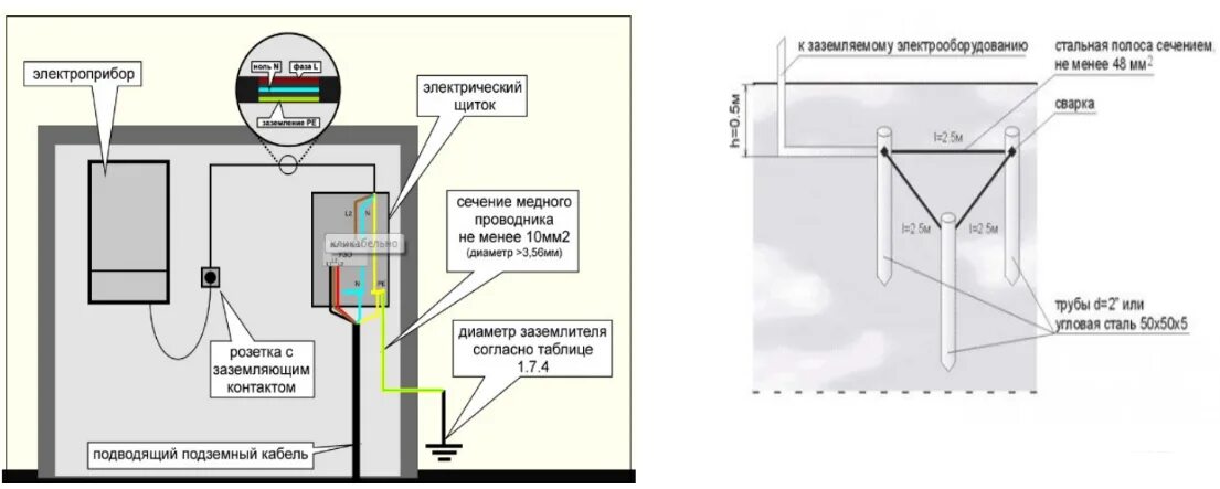 Подключение заземления к газовому котлу Нужно ли заземлять газовый котел в доме? Как сделать заземление газового котла