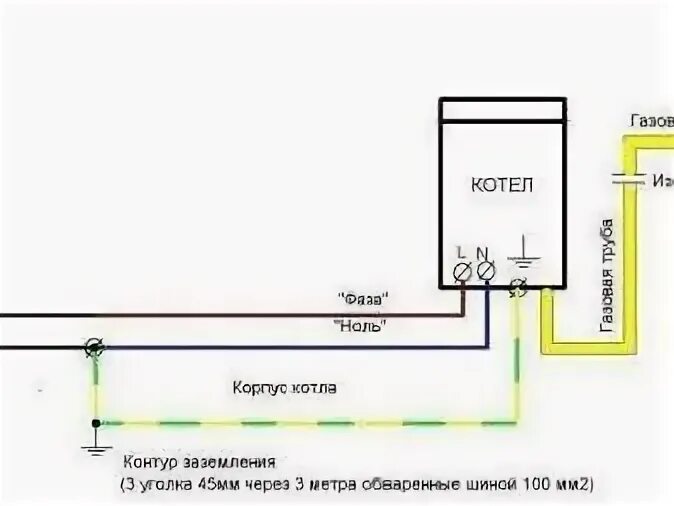 Подключение заземления к газовому котлу Заземление газового котла в частном доме: как сделать, правильно заземлить