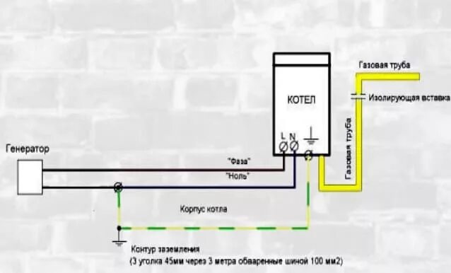 Подключение заземления к газовому котлу Подключение электропитания котла отопления - основные моменты