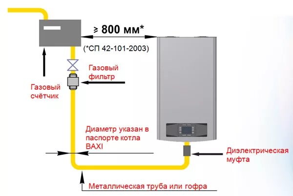 Подключение заземления к газовому котлу Монтаж настенного котла Baxi Fourtech, установка газового котла Бакси Фортеч в М