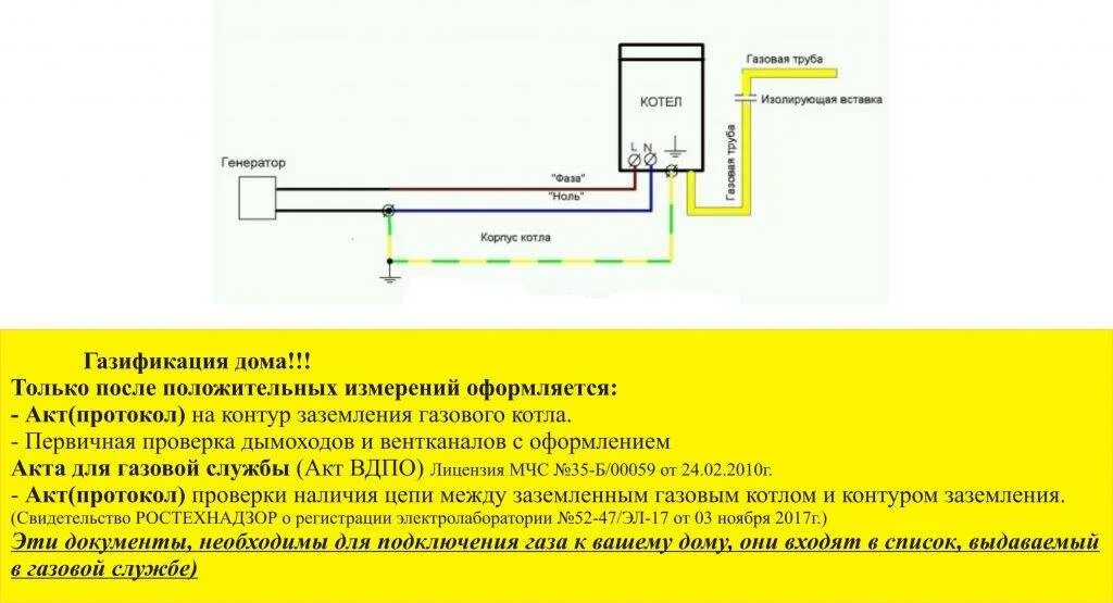 Подключение заземления к газовому котлу Заземление газового котла в частном доме своими руками фото - DelaDom.ru