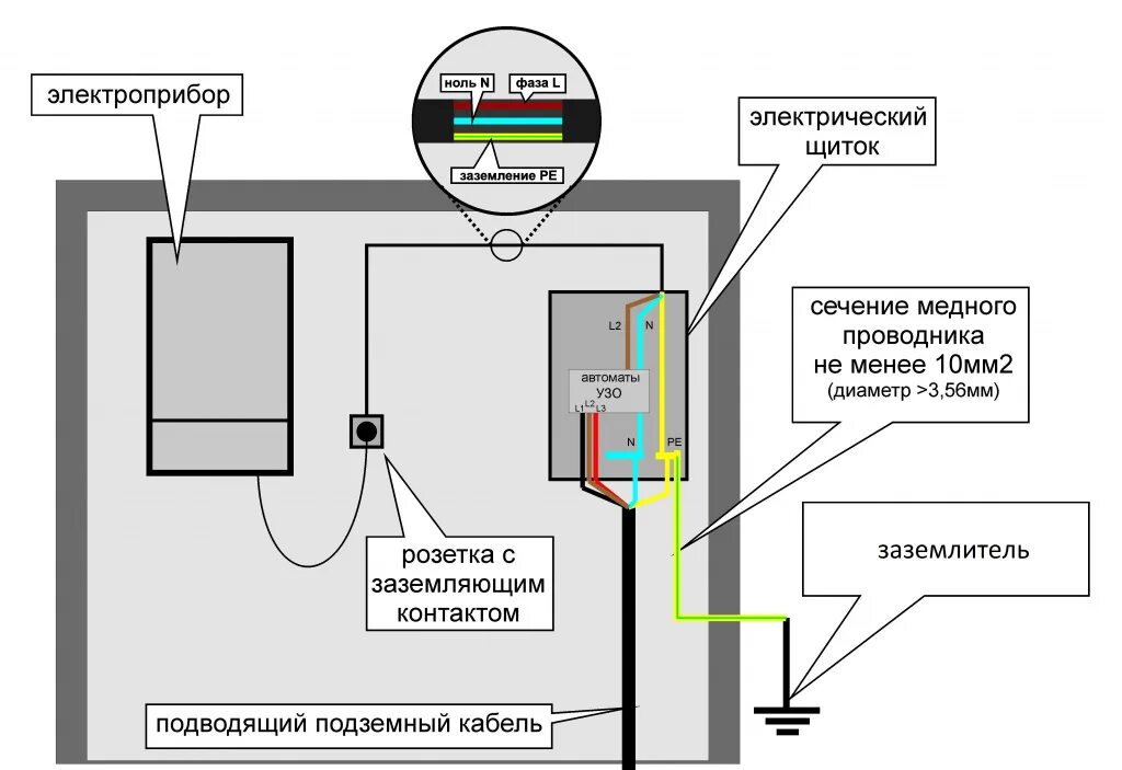 Подключение заземления к газовому котлу Меры защиты от поражения электрическим током при установке электрических котлов 