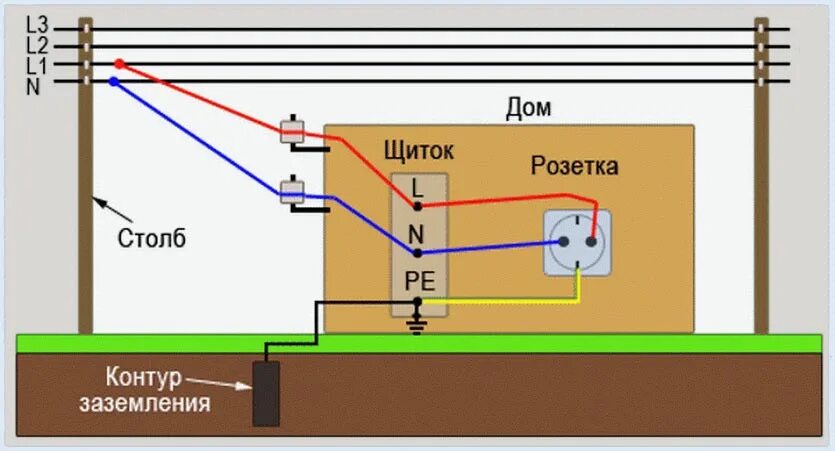 Подключение заземления в частном доме Почему ноутбук бьёт током? Лучше узнать, чем потом жалеть