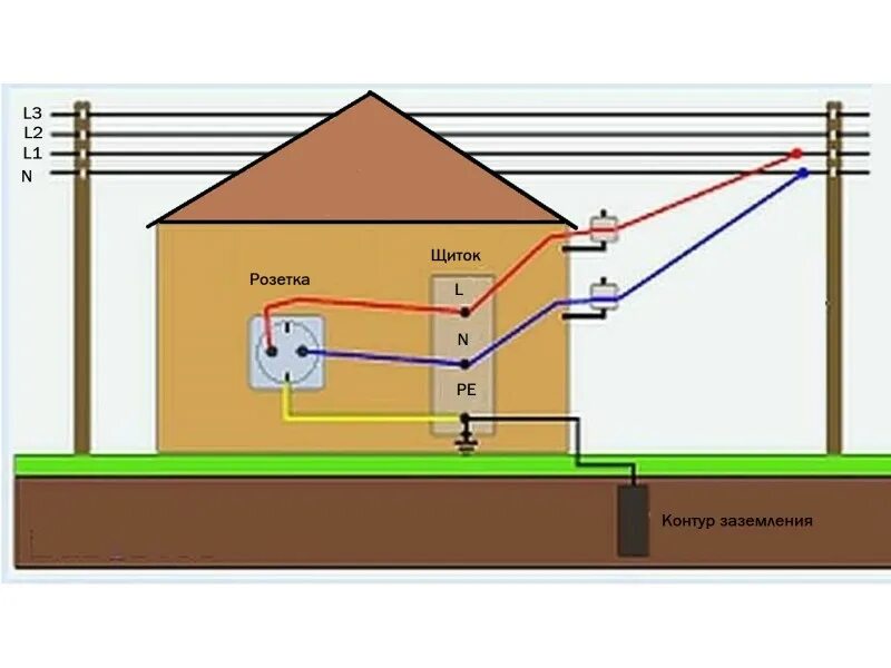 Подключение заземления в частном доме Для чего делают заземление HeatProf.ru