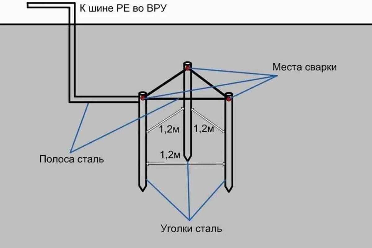 Подключение заземления в частном доме Картинки ЗАЗЕМЛЯЮЩЕЕ УСТРОЙСТВО КОНТУР ЗАЗЕМЛЕНИЯ