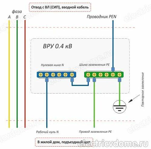 Подключение заземления в частном доме Система заземления TN-C-S Электрика, Энергетические технологии, Электротехника