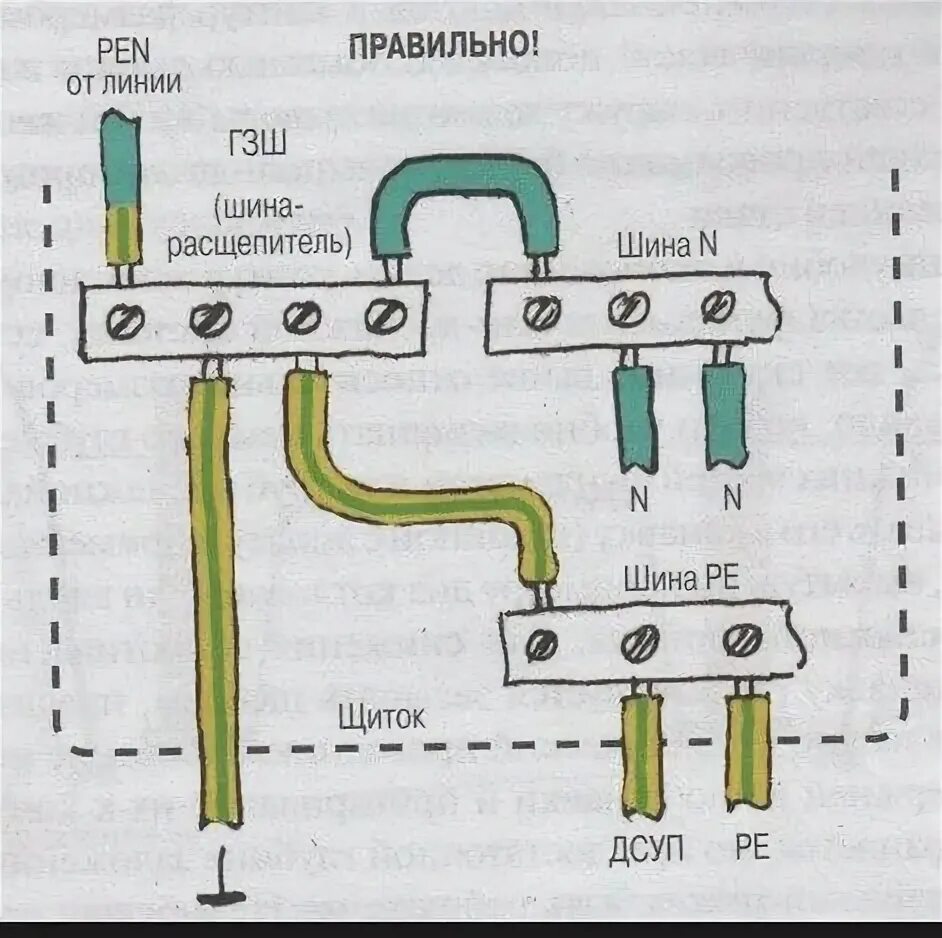 Подключение заземления в щитке квартиры Pin auf Dielňa s nástrojmi in 2024 Schaltplan, Elektro, Planer