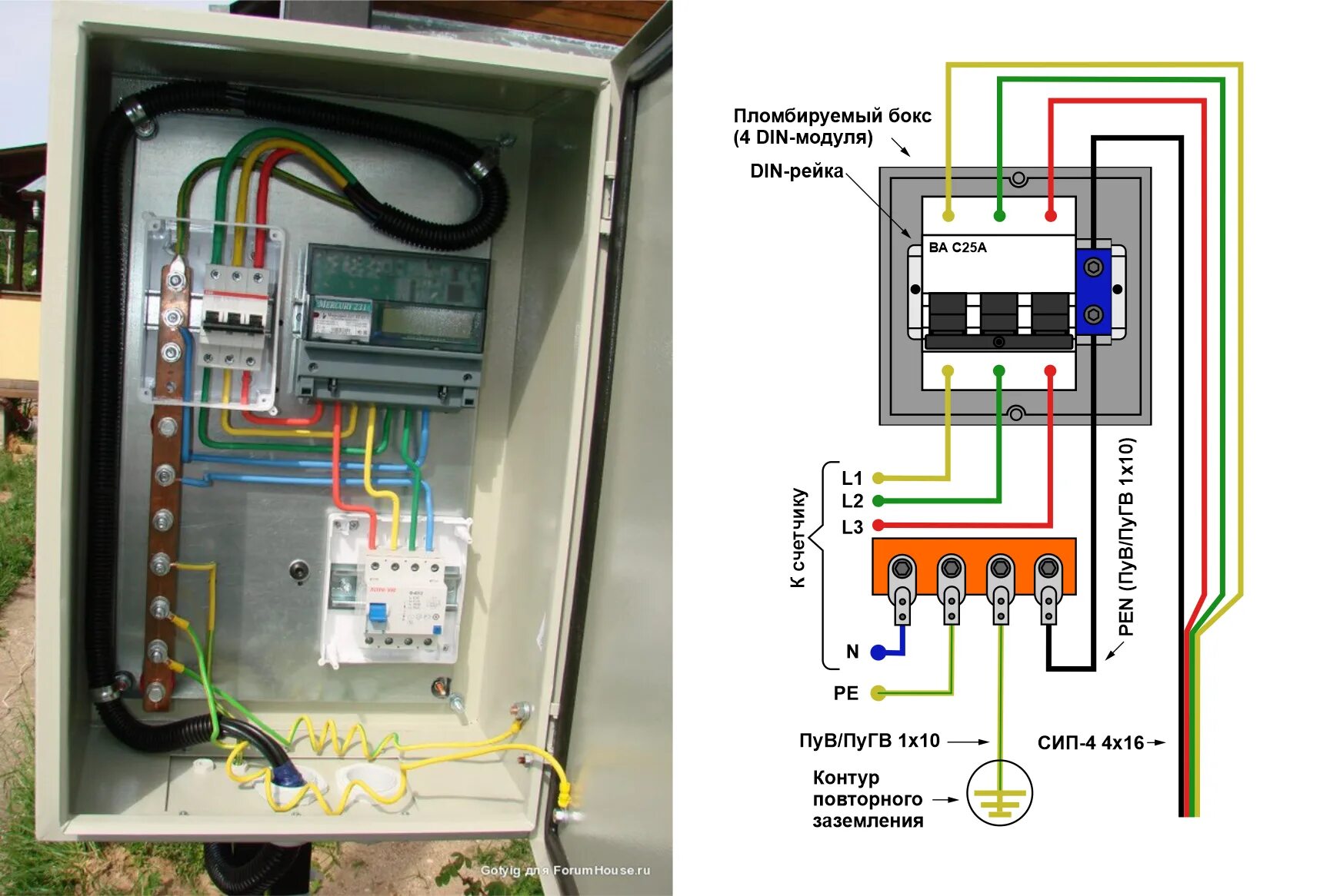 Подключение заземления в щитке в частном доме Irp 200 f фото - DelaDom.ru