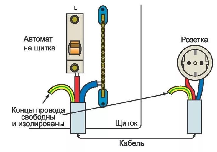 Подключение заземляющего провода Заземление своими руками: принцип самостоятельного изготовления Электропроводка,