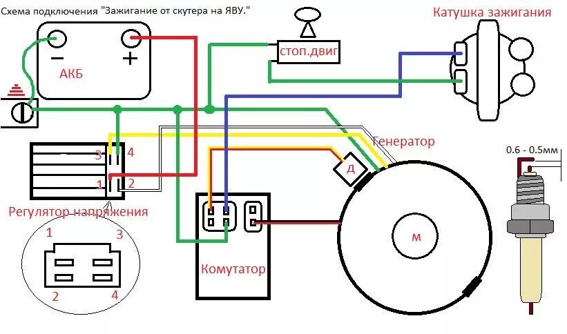 Подключение зажигания CDI зажигание от скутера на яву - DRIVE2