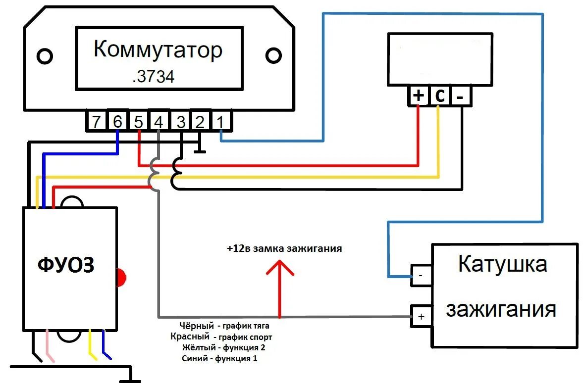 Подключение зажигания Как подключить электронный тахометр на яву - фото - АвтоМастер Инфо