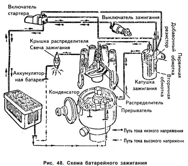 Подключение зажигания газ 52 схема подключения Тракторист категории "В" → Система зажигания, система пуска двигателя - Центр об