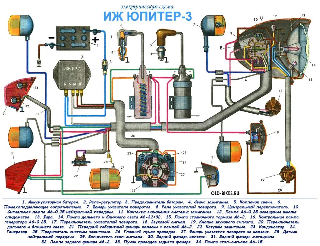 Подключение зажигания иж юпитер 3 Проводка иж юпитер 2 - Иж Юпитер 2, 0,5 л, 1968 года электроника DRIVE2