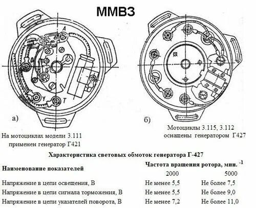 Подключение зажигания минск 6 вольт Вопрос для самодельная система зажигание.