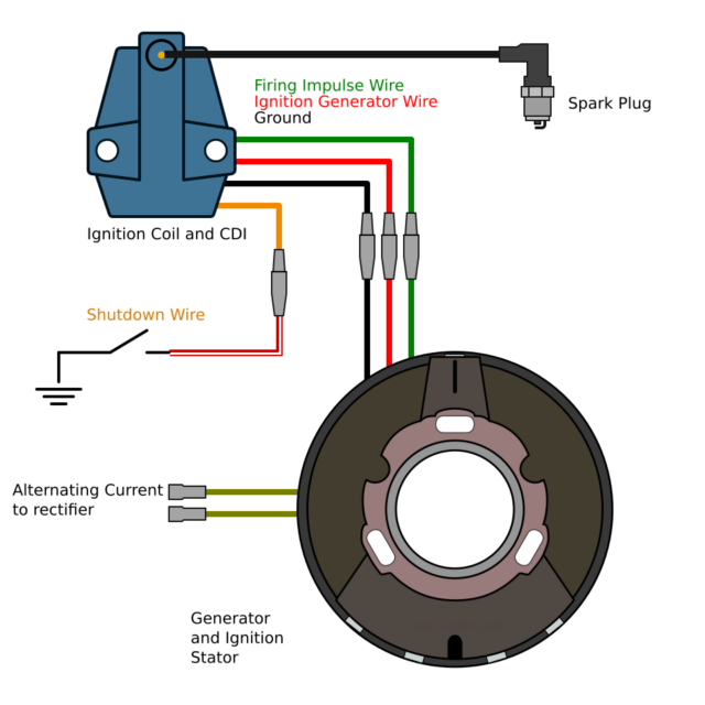 Подключение зажигания на планете Function and diagnostics on the SEM ignition on the Rotax 123 Hartrusion