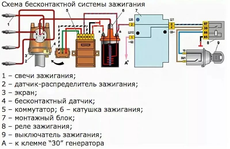 Подключение зажигания на ваз 2108 Схема зажигания нива 21213 карбюратор бесконтактное - фото - АвтоМастер Инфо