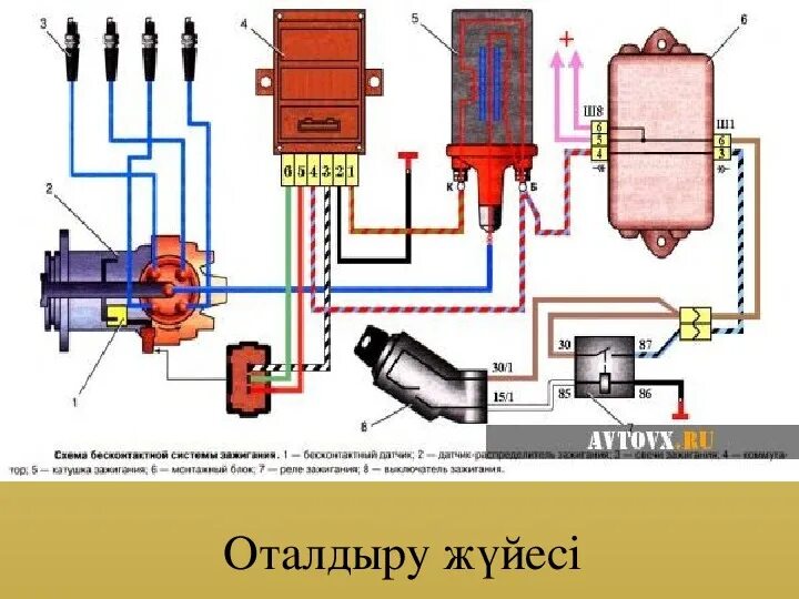 Подключение зажигания на ваз 2108 Презентация по предмету Электротехника и электроника на тему Электронный оборудо