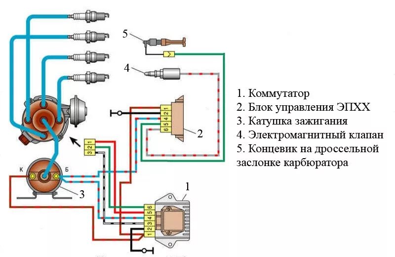 Подключение зажигания на ваз 2108 БЕЗ КАНТАКНОЕ ЗАЖИГАНИЯ - DRIVE2